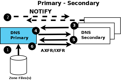 _images/primary-secondary.png